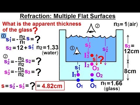 Physics Optics Ch 58 1 Refracting Surfaces 1 of 22 Refraction at a Flat Surface Case 1