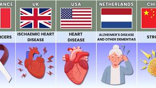 Major Causes Of Death From Different Countries