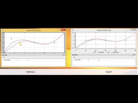 Performance Of Matplotlib Vs Pyqwt Python Plot