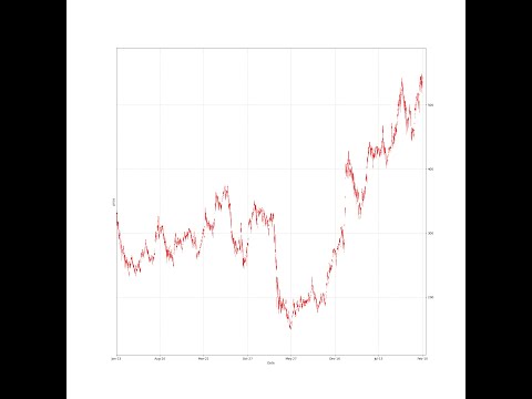Stock price prediction using Machine learning and deep learning algorithm