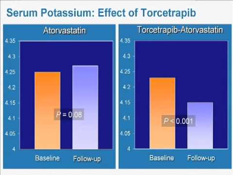 New Targets for Anti-Atherosclerotic Therapy