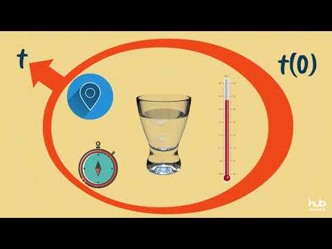 The uncertainty principle