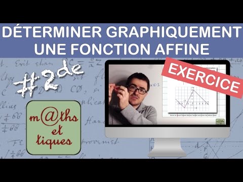 EXERCISE: Graphically determine an affine function - Second year