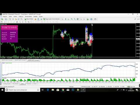 Ea de forex ex4vs mql4