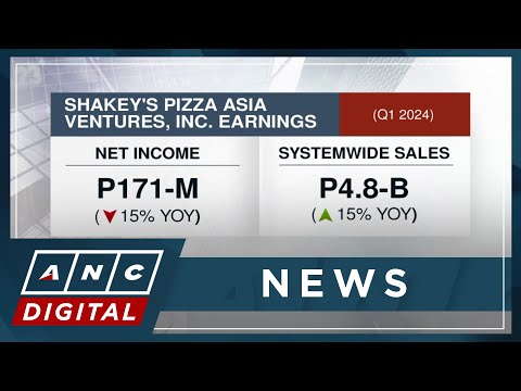 Shakey's Pizza sees lower net income; system-wide sales at P4.8-B in Q1 ANC