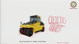 Field Compaction of Soil By Mr. Dolon Banerjee | AKTU Digital Education