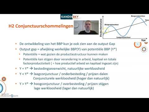 BBP en Begrotingsbeleid