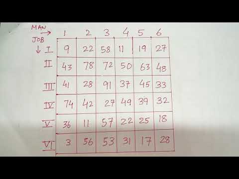 Assignment Problem degeneracy Part-1