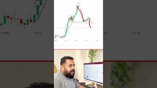 Market Analysis: Strong Upward Move — Full Breakdown & Transcript