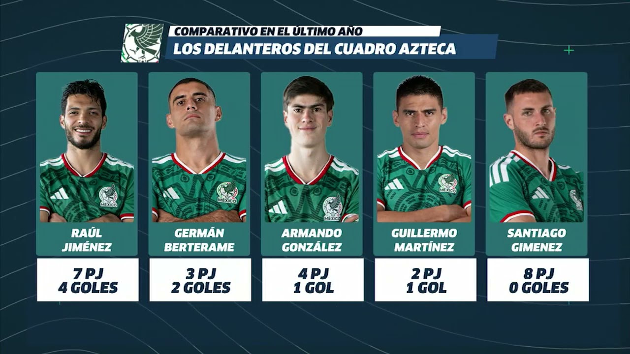 ¿Qué se NECESITA para SER DELANTERO de la SELECCIÓN MEXICANA en la NATIONS LEAGUE?