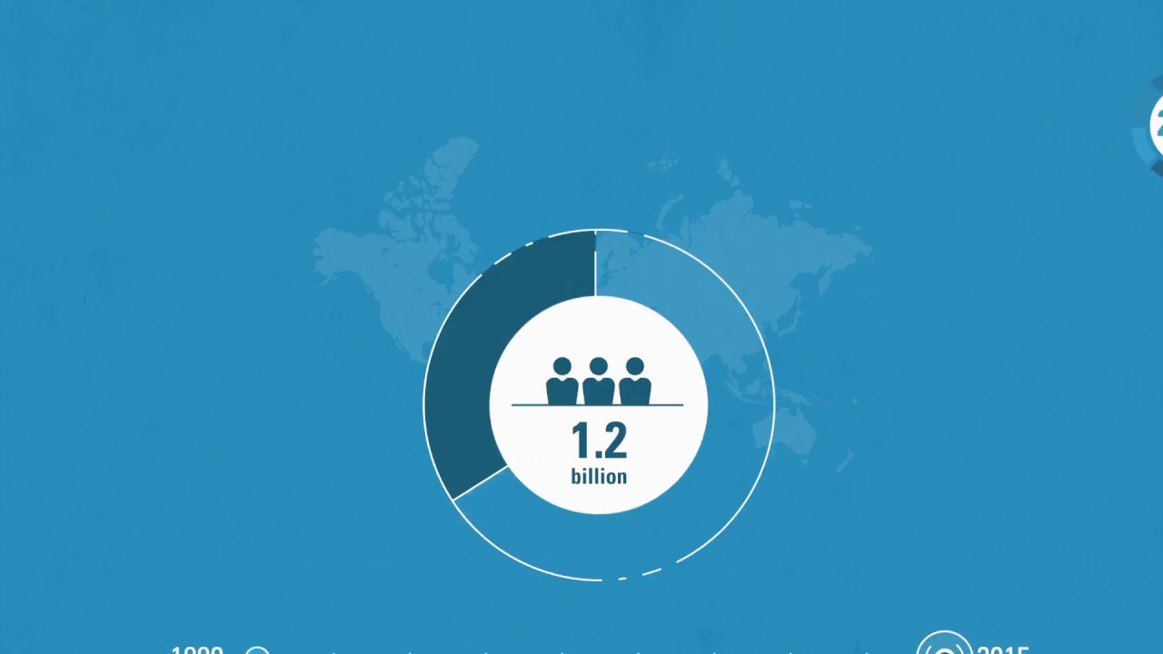 Animated video- Human Development Report 2016