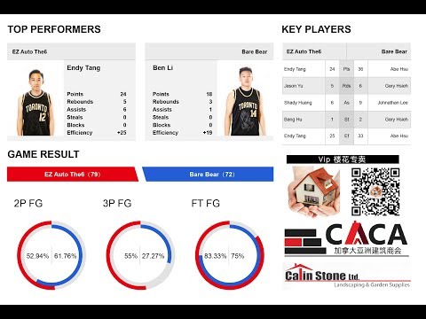 EZ Auto the6 vs Bare Bear | Saturday 亚洲建筑商会 - Tcbl 2017 Fall | Week1
