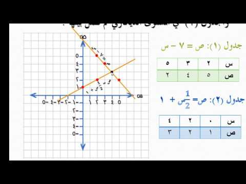 الدرس الثالث : حل معادلتين خطيتين بيانيا