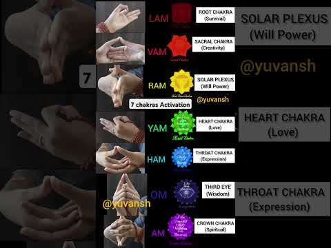 7 chakras activation Mudras #chakras #om #eyes #throat #heart #sacral #crown #ytshorts #yt #trending