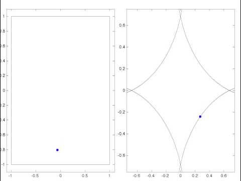 Completely integrable vs. chaotic (1)