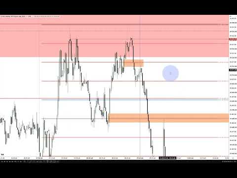 Friday Review On NQ & PreMarket Session Rules Revisited