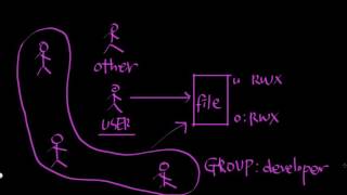 Linux - group 1 : intro