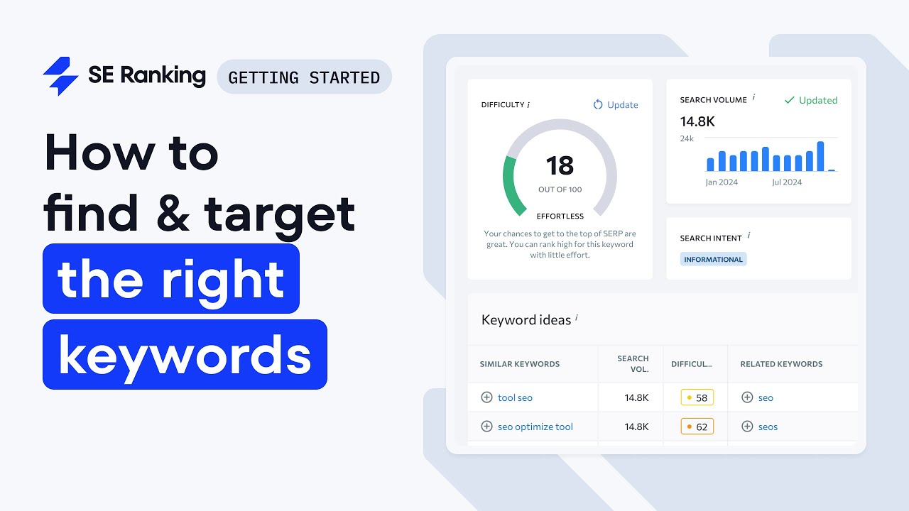 Keyword Research Guide: Relevancy, Competition & SERP Analysis
