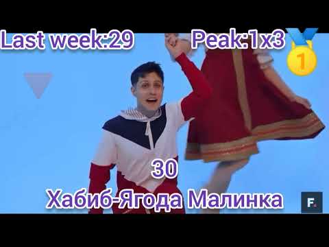 Топ30 Русский Крутяк Недели от 19 Февраля