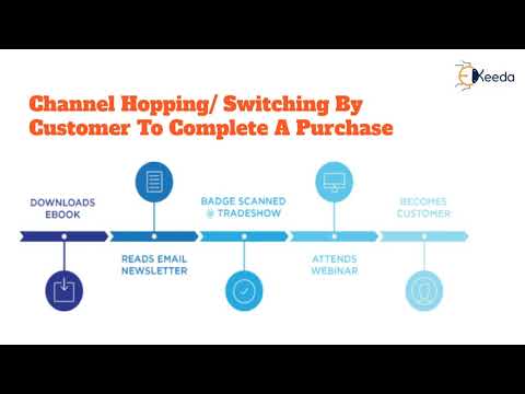 Unveiling The Secrets Of Digital Marketing A Beginner s Guide