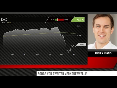 Wie wahrscheinlich ist der Test der März-Tiefs, Jochen Stanzl?