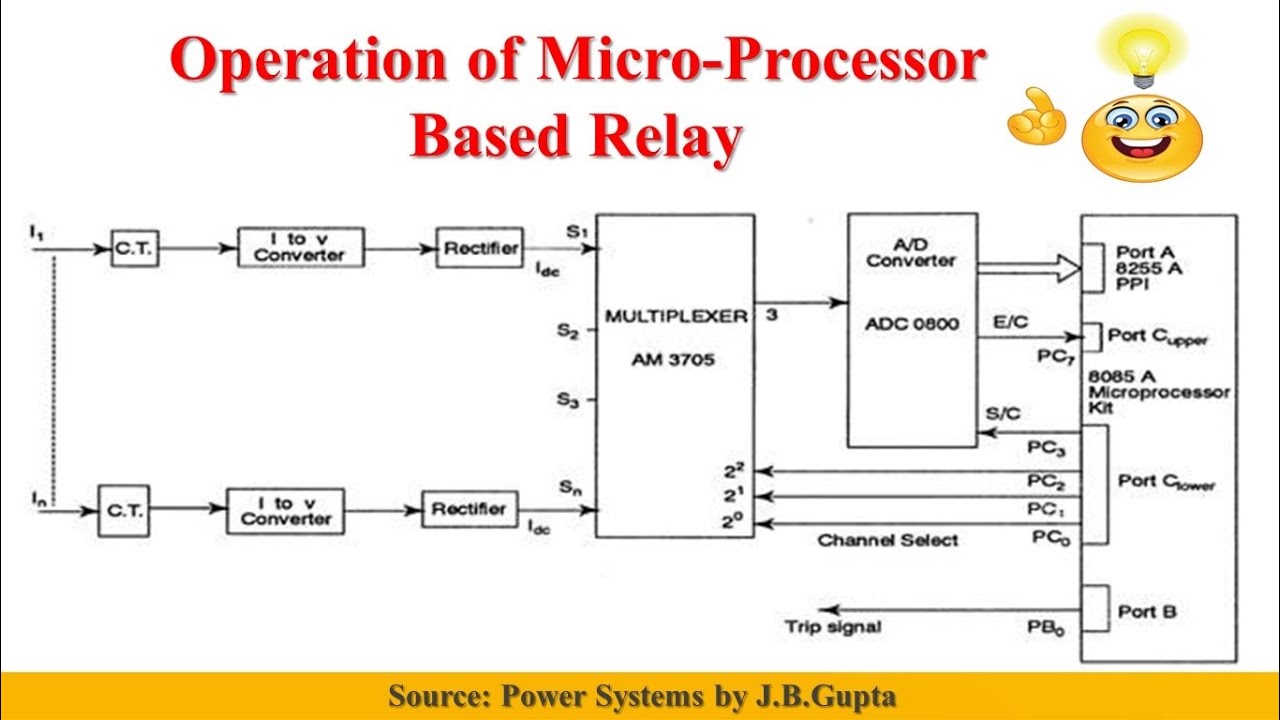 Working of Micro-Processor Based Relay | TECH ELECTRIC |