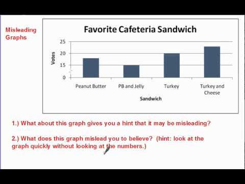 U1 Misleading Graphs
