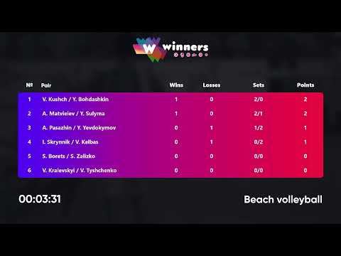 07:35 I. Skrynnik / V. Kelbas - V. Kushch / Y. Bohdashkin 05.02.2023 | Winners Beach Volleyball