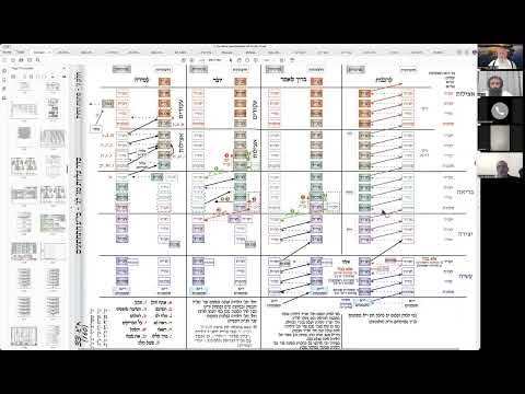 הרב יואל חקון  - תפילה עם נקודות הכסף - שיעור 010 - קורבנות - עליות מג׳ לג׳ - סידור - סיום.