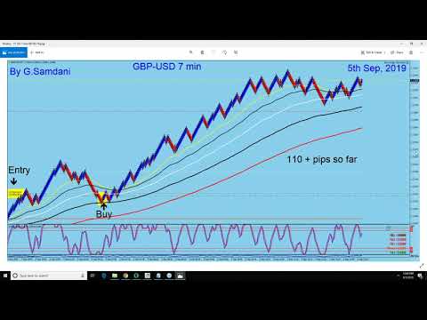 Forex, Weekly Recap. GBP-USD, GBP-AUD, GBP-JPY, GBP-NZD..and more trades  last week. 09-07-19.