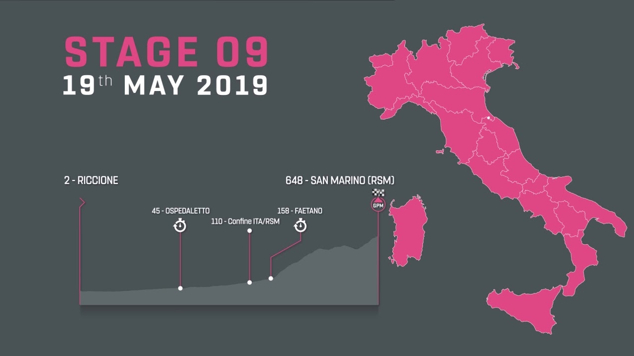 Giro d'Italia 2019 | The Route - YouTube