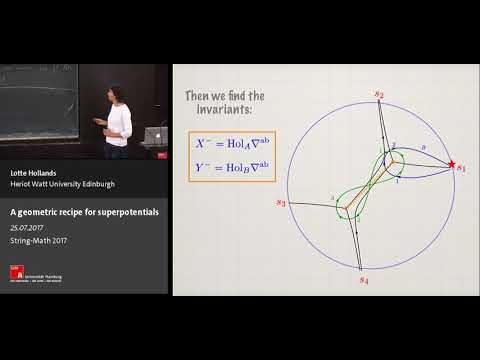 Lotte Hollands - A geometric recipe for superpotentials
