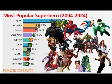 Most Popular Superheroes: Every Month Trends (2004-2024) | Race Chart