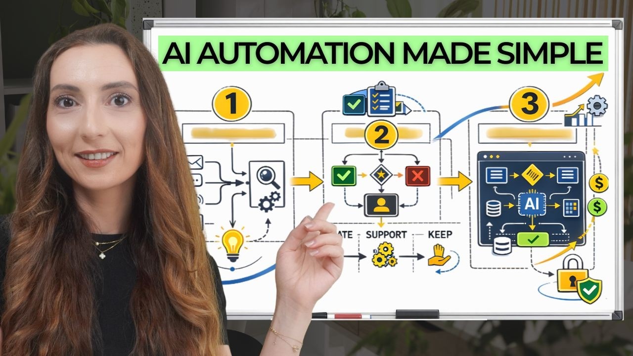 How We Automate Any Business With AI in 3 Steps