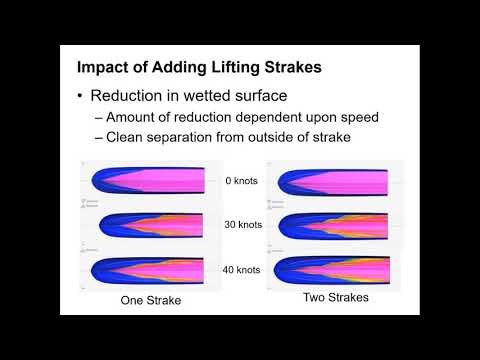 Orca3D Marine CFD - Studying Lifting Strakes Using CFD
