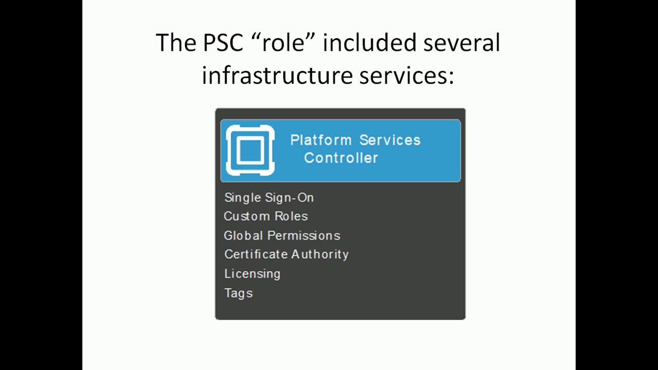 VMware platform service controller (PSC) Topologies.