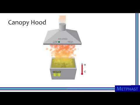 Capturing Hoods and Receiving Hoods