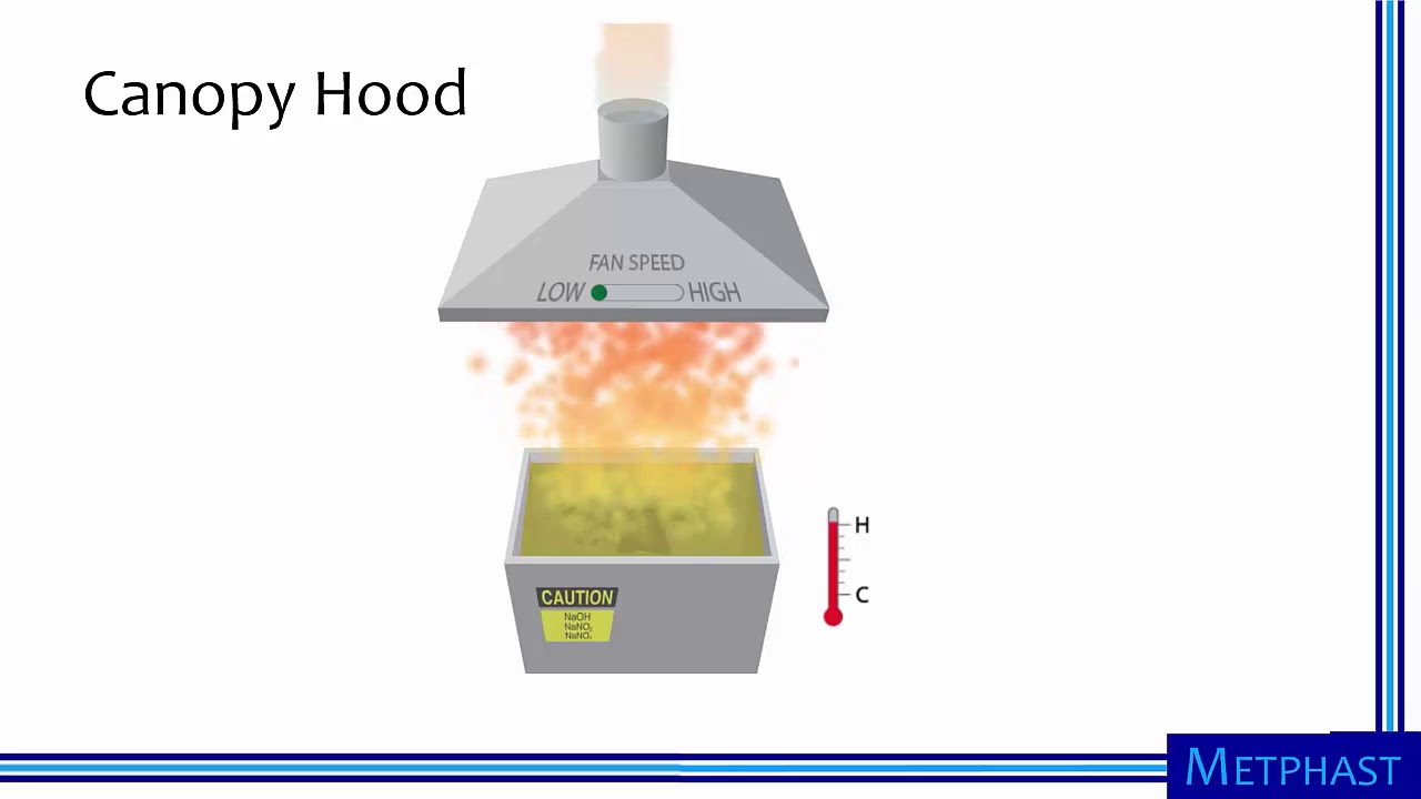 Capturing Hoods and Receiving Hoods