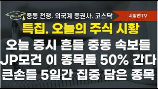 모닝 브리핑. 증시 움직일 중동 속보들 총정리. 미국, 이란 양측 주장과 증권가 해석. JP모건 '한국 증시 이 두 종목 50% 더 간다'. 지난주 기관, 외국인 집중 매수 종목들