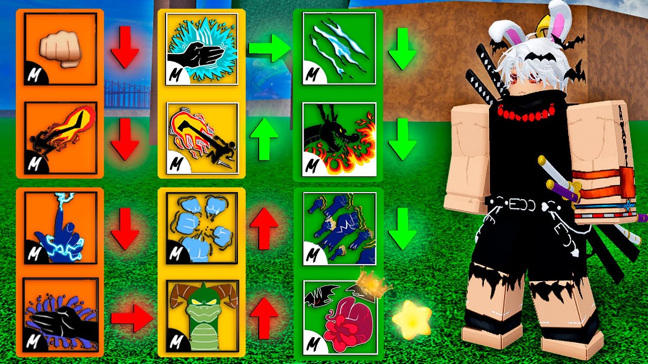 DO COMBATE ATÉ o SANGUINE ART em UM ÚNICO VIDEO NO BLOX FRUITS!! - O FILME