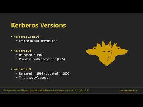 [English] You Do (Not) Understand Kerberos