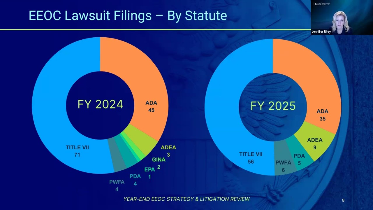 Webinar Replay Year End Review Of Eeoc Enforcement Litigation