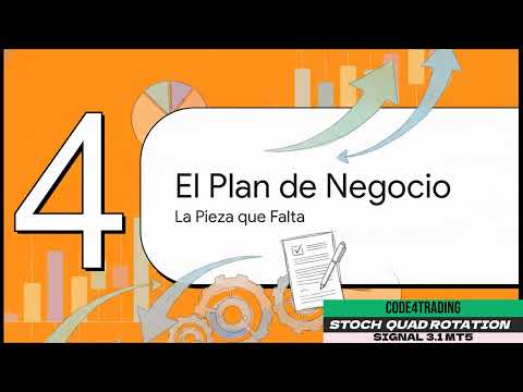 Video Stoch Quad Rotation Signal MQL5