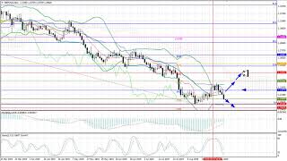 Weekly Forex forecast 02-06.09.2019: EUR/USD, GBP/USD, USD/JPY, AUD/USD, Gold