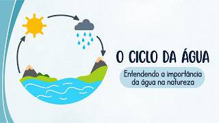 Ciclo da água | Explicação