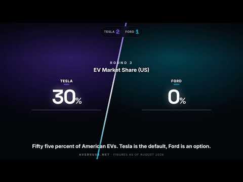 Tesla vs Ford