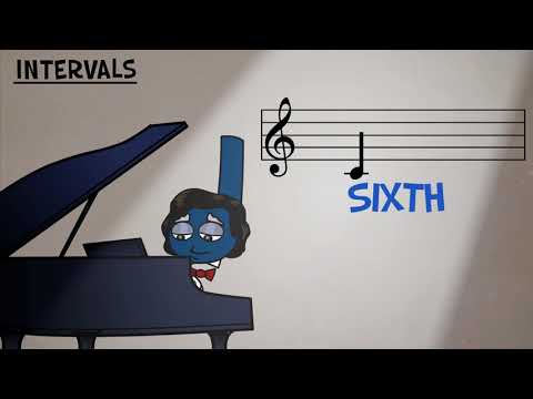 Music Theory Lesson Four - Intervals