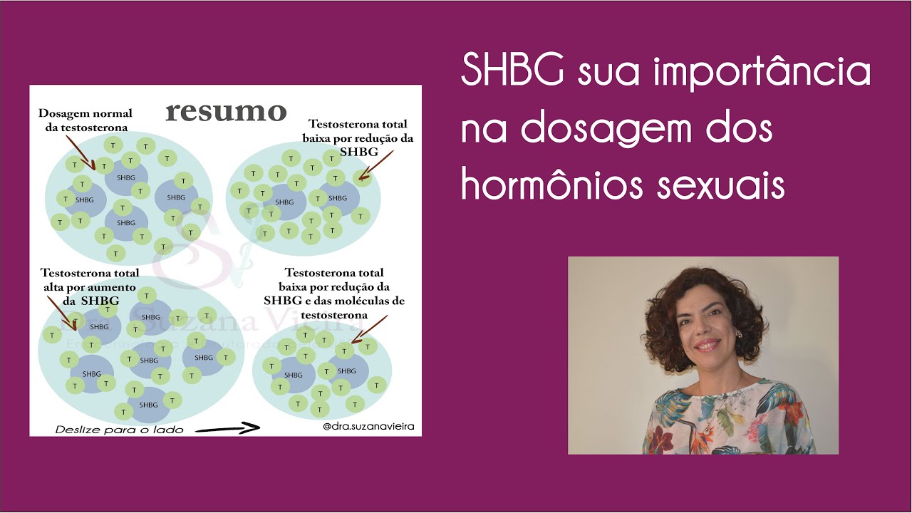 SHBG e sua importância na dosagem dos hormônios sexuais. Da obesidade à SOP