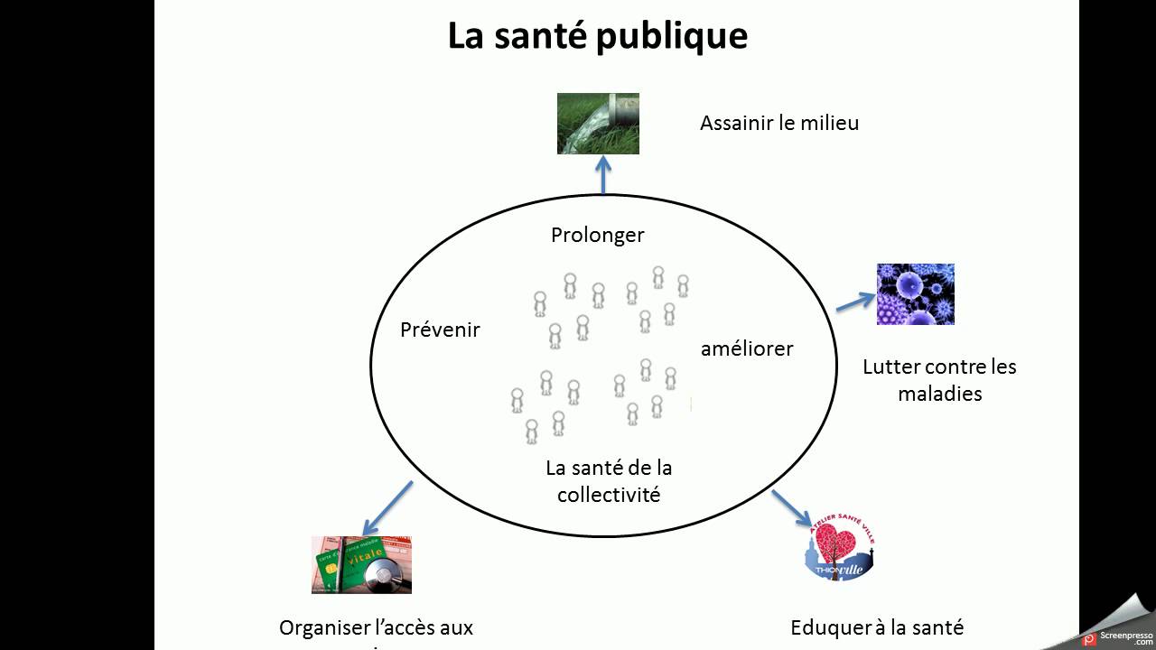 La santé publique