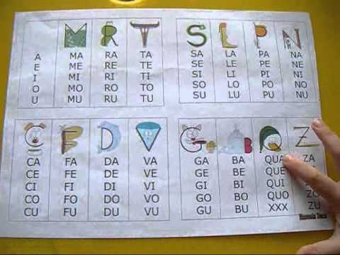 IMPARARE A LEGGERE, FACILE FACILE di Manuela Duca